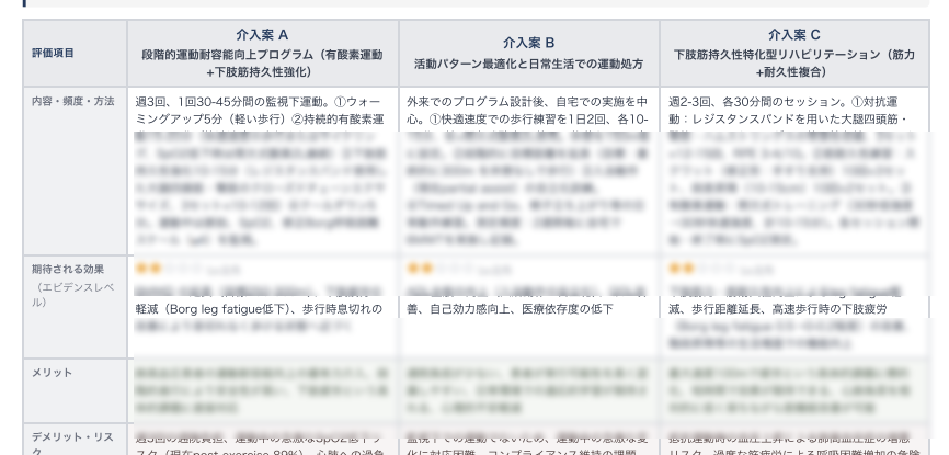 共有意思決定（SDM）支援シートの実例